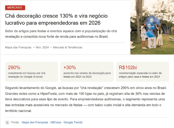Gráfico de Crescimento de Busca - Google Trends